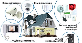 Установка охранной сигнализации в частном доме в Новошахтинске от Видео – цена от 3646 руб., монтаж под ключ