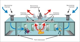 Монтаж системы дымоудаления в Новошахтинске в октябре