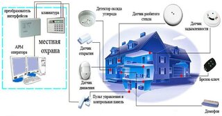 Проектирование охранной сигнализации в Новошахтинске — разработка, услуги и стоимость от 5000 руб., Видео